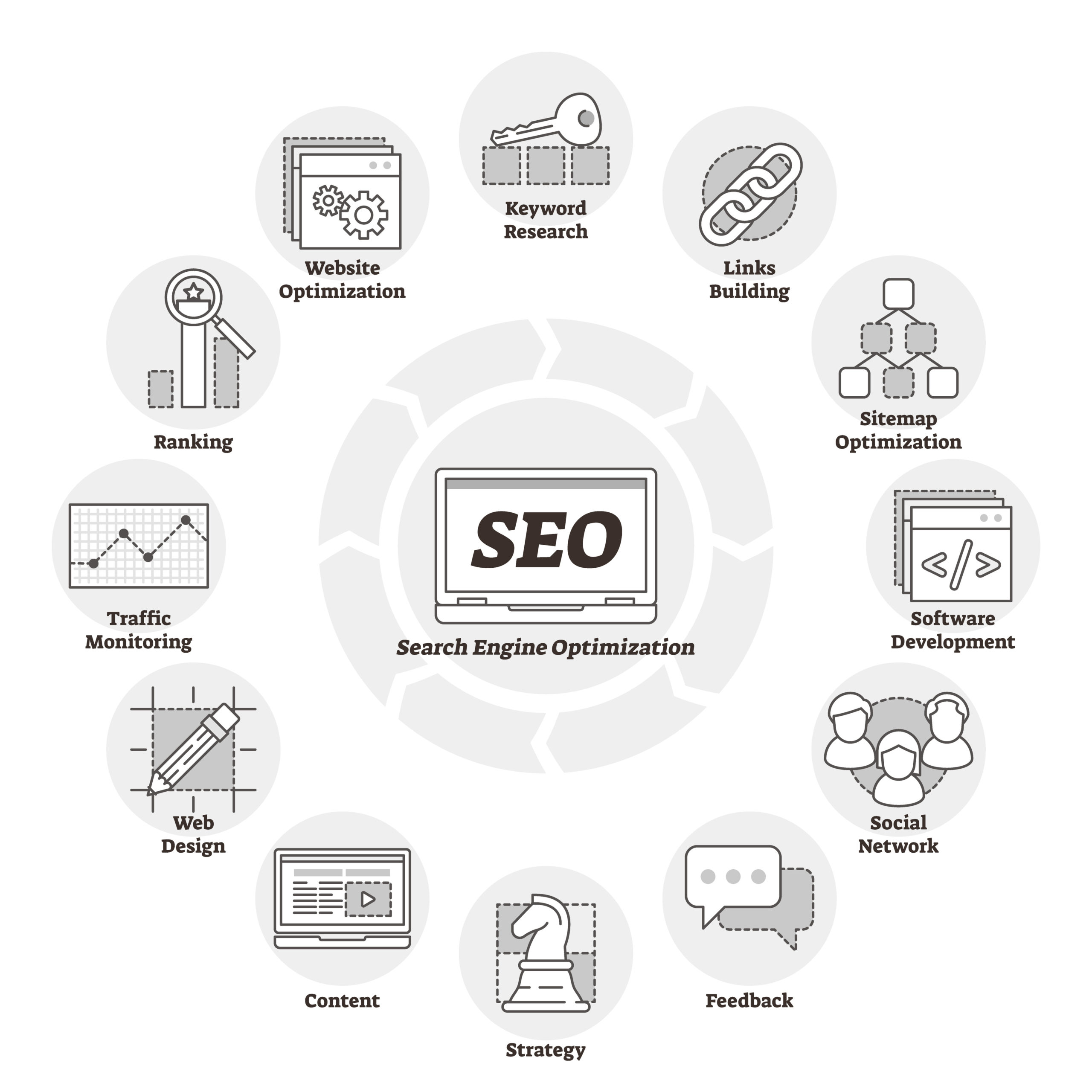Search engine optimization or SEO vector illustration. Web page